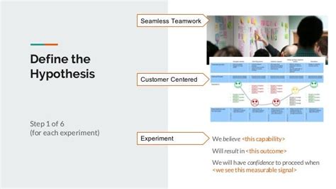 Hypothesis Driven Development