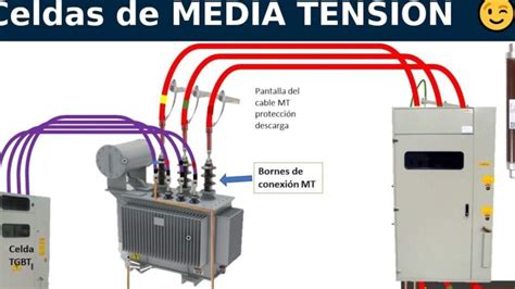 Celda De Media Tensión Componente Clave En Electricidad