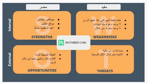 تحليل سوات كل ما تحتاج إلى معرفته عن تحليل Swot الرباعي