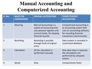 Computerized Accounting Ppt