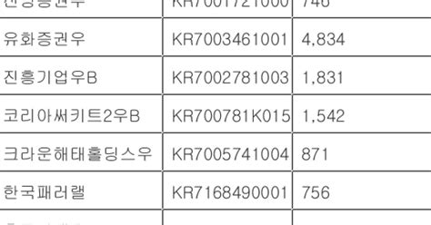 거래소 2024년 단일가매매 대상 저유동성 종목 20개 예비 선정