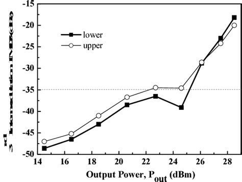 Figure From A Linearity Improved Gaas Phemt Power Amplifier Using