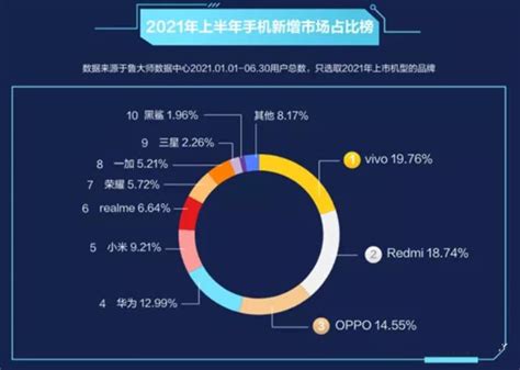 小米手机销量超苹果跻身全球第二 全球第一还远吗？ Ofweek电子工程网