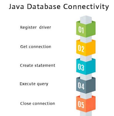 Images Of Java Database Connectivity JapaneseClass Jp