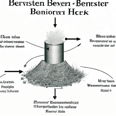 Who Invented the Bessemer Process? Exploring the Father of Steel Making ...