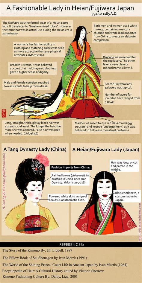 The History Of Japanese Women S Hairs And Makeup Styles Info Sheet For