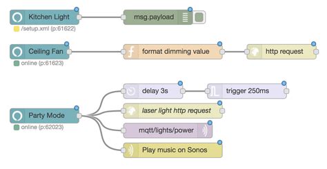 Node Red Contrib Alexa Local Node Node Red