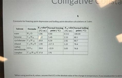 Solved Ista Constants For Freezing Point Depression And Chegg