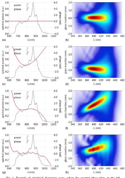 Figure 1 From Simultaneous Compression And Characterization Of