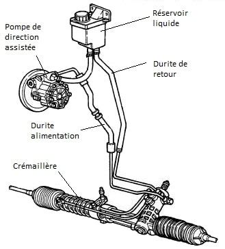 Comment Trouver La Bonne Pi Ce Pour R Parer Ma Fuite D Huile De