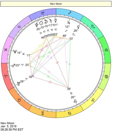 Current Planetary Positions Astrology Chart Chart Examples