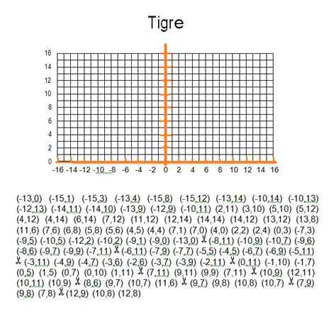 Actividades y Apuntes de Secundaria Matemáticas 2 febrero 2017