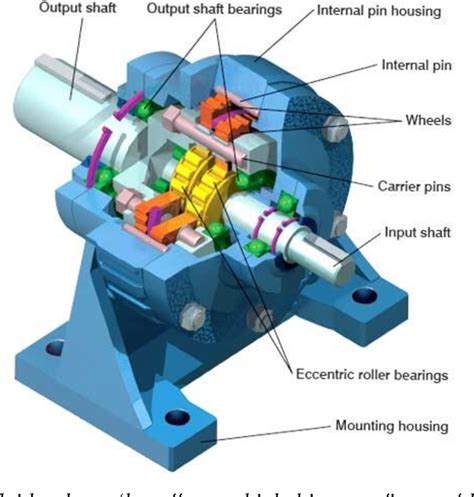 Pdf Design Of A Planetary Cyclo Drive Speed Reducer Cycloid Stage