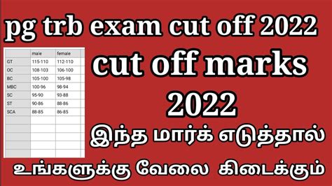 Pg Trb Exam Cut Off Marks Official News Trb Exam Cut Off Marks