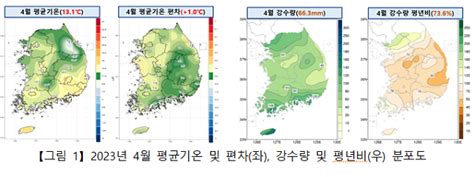 4월 평년보다 기온 높고 강수량은 적어황사는 33일 많아 아주경제