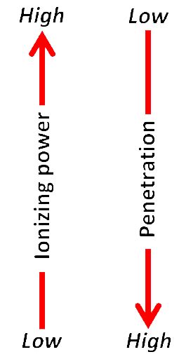 Radiation Shielding Materials- Barrier Technologies