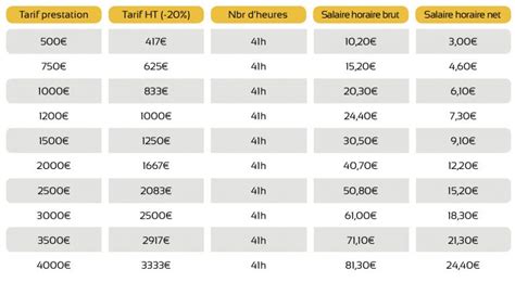 Tarif Photographe Quels Sont Les Prix Que Faut Il Savoir