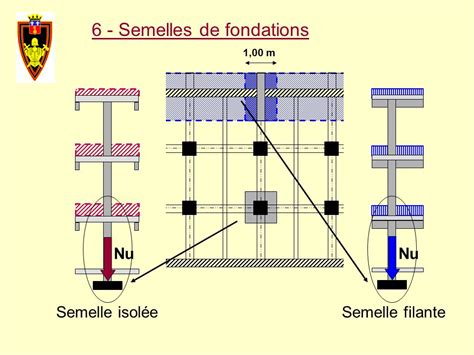 PROGRAMME 1 Descente de charges Cours n2 et 3 Prédimensionnement du