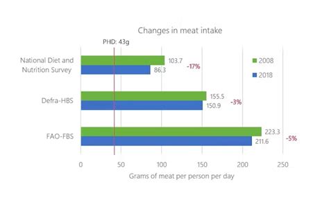 Eating Lots Of Meat Is Bad For The Environment But We Dont Know