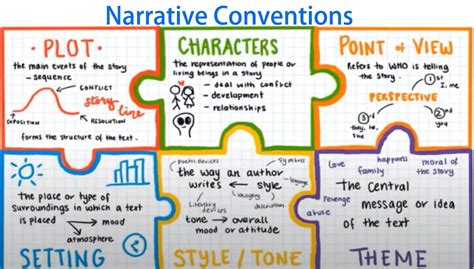 Narrative Convention: Khám Phá Quy Ước Kể Chuyện Quan Trọng Trong Văn ... 