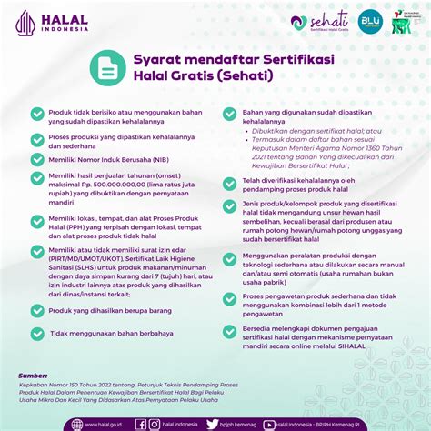 Cara Daftar Sertifikasi Halal Gratis 2023 Kursus Iot