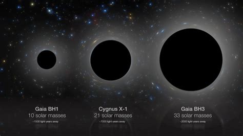 Milky Way's biggest stellar-mass black hole lurks close to Earth | Space