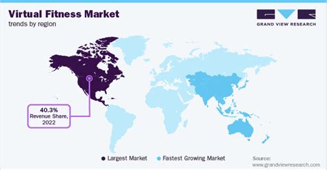 Virtual Fitness Market Size Share Analysis Report 2030