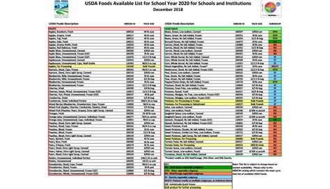 Usda Foods Available List 2024 Nelie Xaviera