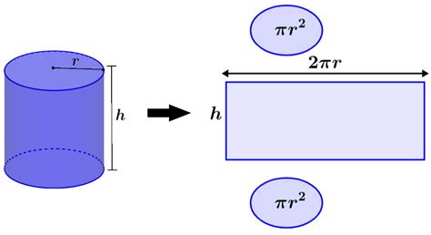 Partes De Cilindros Faces V Rtices E Arestas Neurochispas