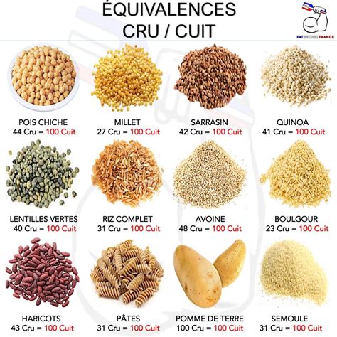 Tableau Équivalence Légumes Crus Et Cuits Des Recettes Délicieuses