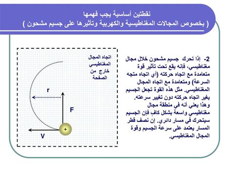 Cyclotron ما هو قالب الكهرباء