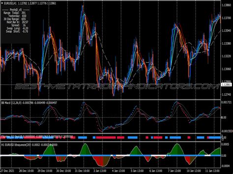 Tornado Scalping System Great Mt Indicators Mq Or Ex Best