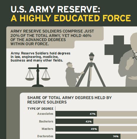 Army Benefits: Reserve Army Benefits