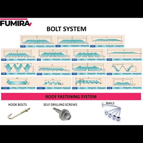 Jual Fumira M 750 Zinc Coated TCT 0 40 Mm Bekasi Mitranda Bangun