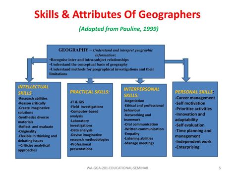 Ppt Jobcareer Opportunities For Studying Geography Powerpoint