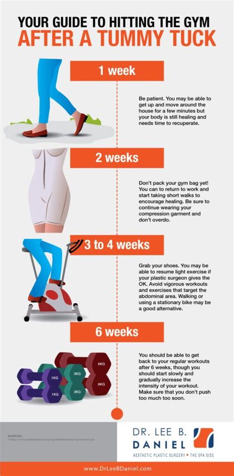 Your Guide To Hitting The Gym After A Tummy Tuck Infographic Dr