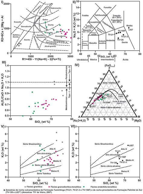 I Diagrama De Classifi Ca O Para Rochas Plut Nicas Da Su Te G