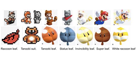 Super Mario 3d World Tanooki Suit