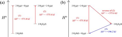 Chem 245 Enthalpy