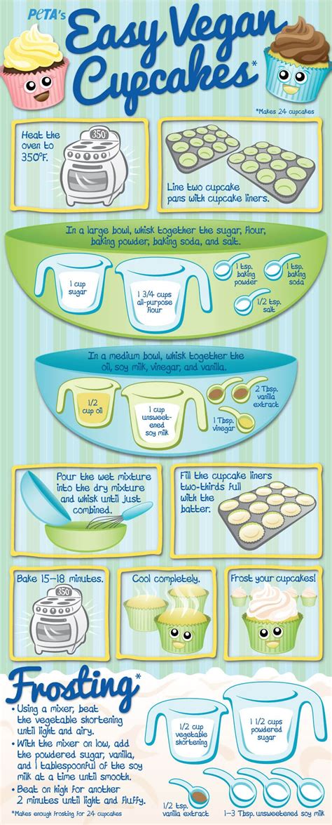 Easiest Vegan Cupcake Recipe Peta