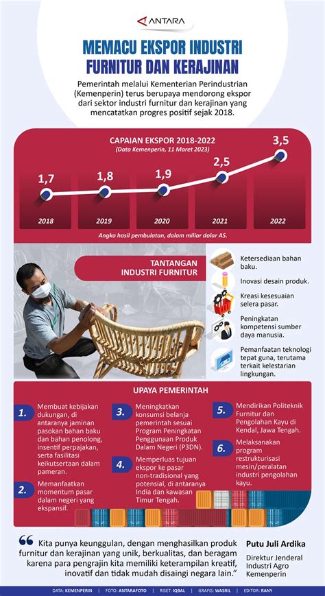 Memacu Ekspor Industri Furnitur Dan Kerajinan Infografik ANTARA News