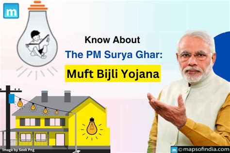 Know About The Pm Surya Ghar Muft Bijli Yojana Economy