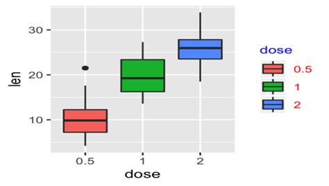 Ggplot Font Size Crafting Impactful Visuals