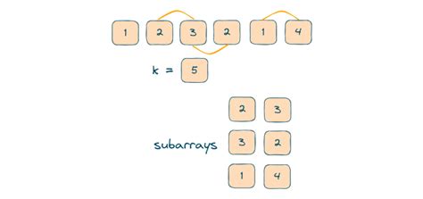 Subarray Sum Equals K C Java Python