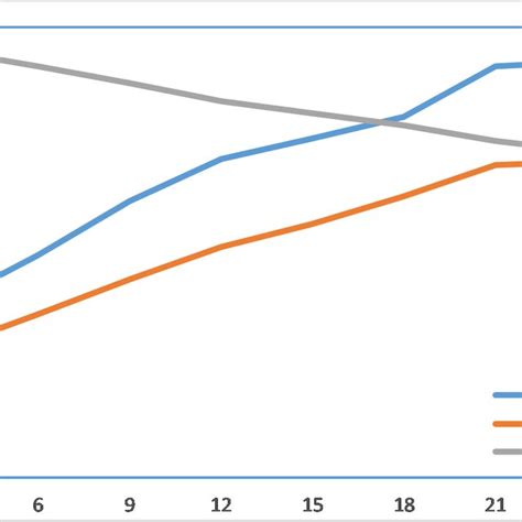 Evaluation On Horizon Values Download Scientific Diagram