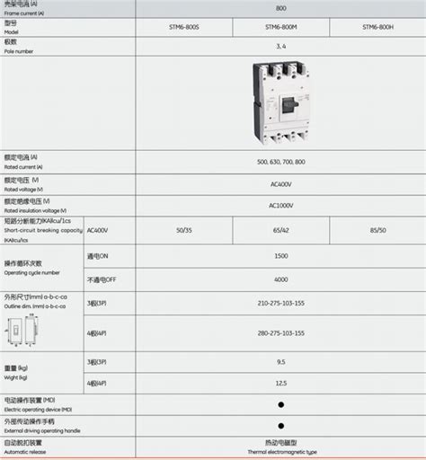 China 1250a Residual Current Operated Mccb 3p 4p Circuit Breakers Rccb Exporter And Supplier