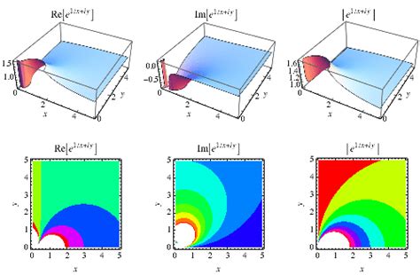 Exponential Function From Wolfram Mathworld