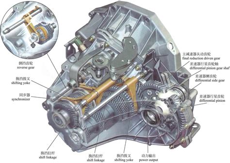 图解·汽车（4）一篇看懂变速箱 知乎