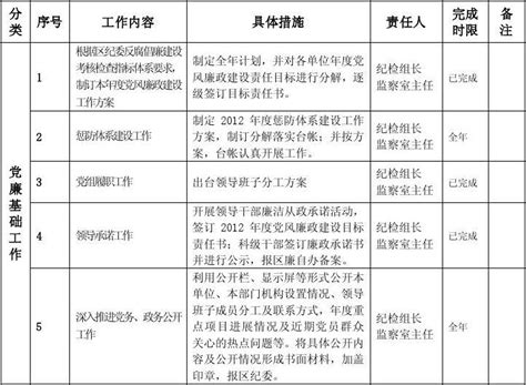 建设局纪检监察2012年度工作计划 Word文档在线阅读与下载 无忧文档