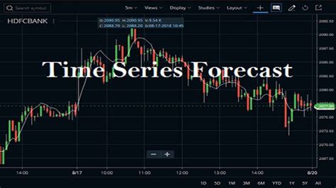 Time Series Forecast Indicator Faq Usage Guide Stockmaniacs